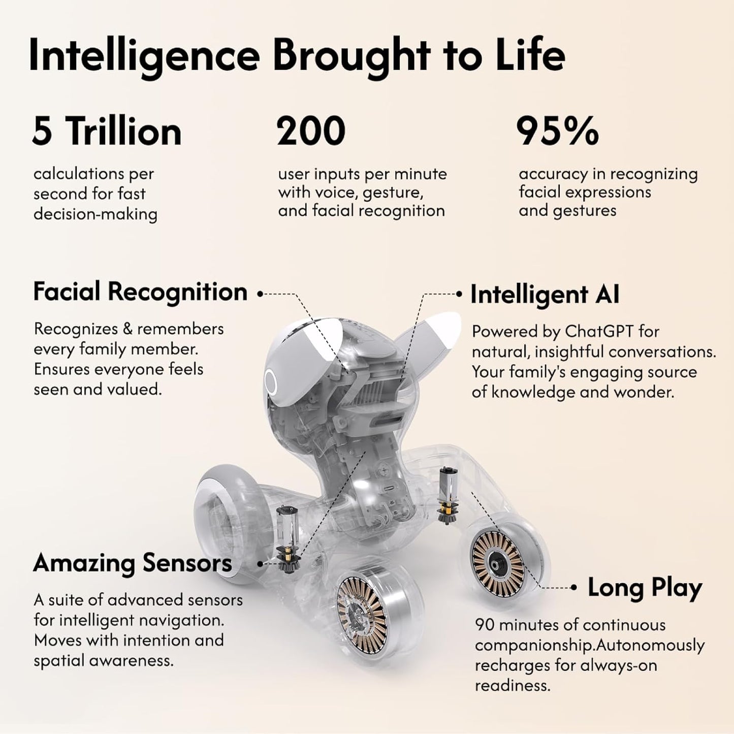 Robot Pet Dog ChatGPT-4o Smart AI-Powered Companion Voice & Gesture Control, Real-Time Interaction Robotics Toys for Kids, Home Monitoring - Includes Charging Dock