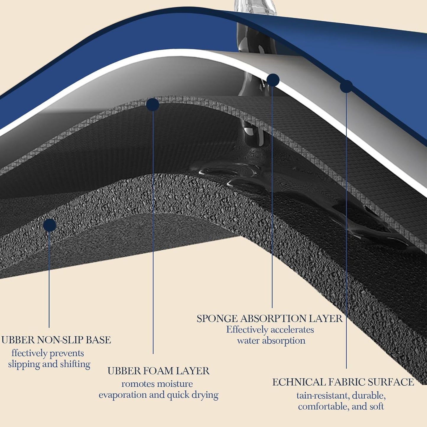 Mahjong Mat for Table 31.5"x31.5", MahJongg Mat Cloth Cover with Game Rules, Mahjong Tablecloth for Poker, Board Games Table Mat, Card Games, Tile Games, Dominoes (Pure Blue)