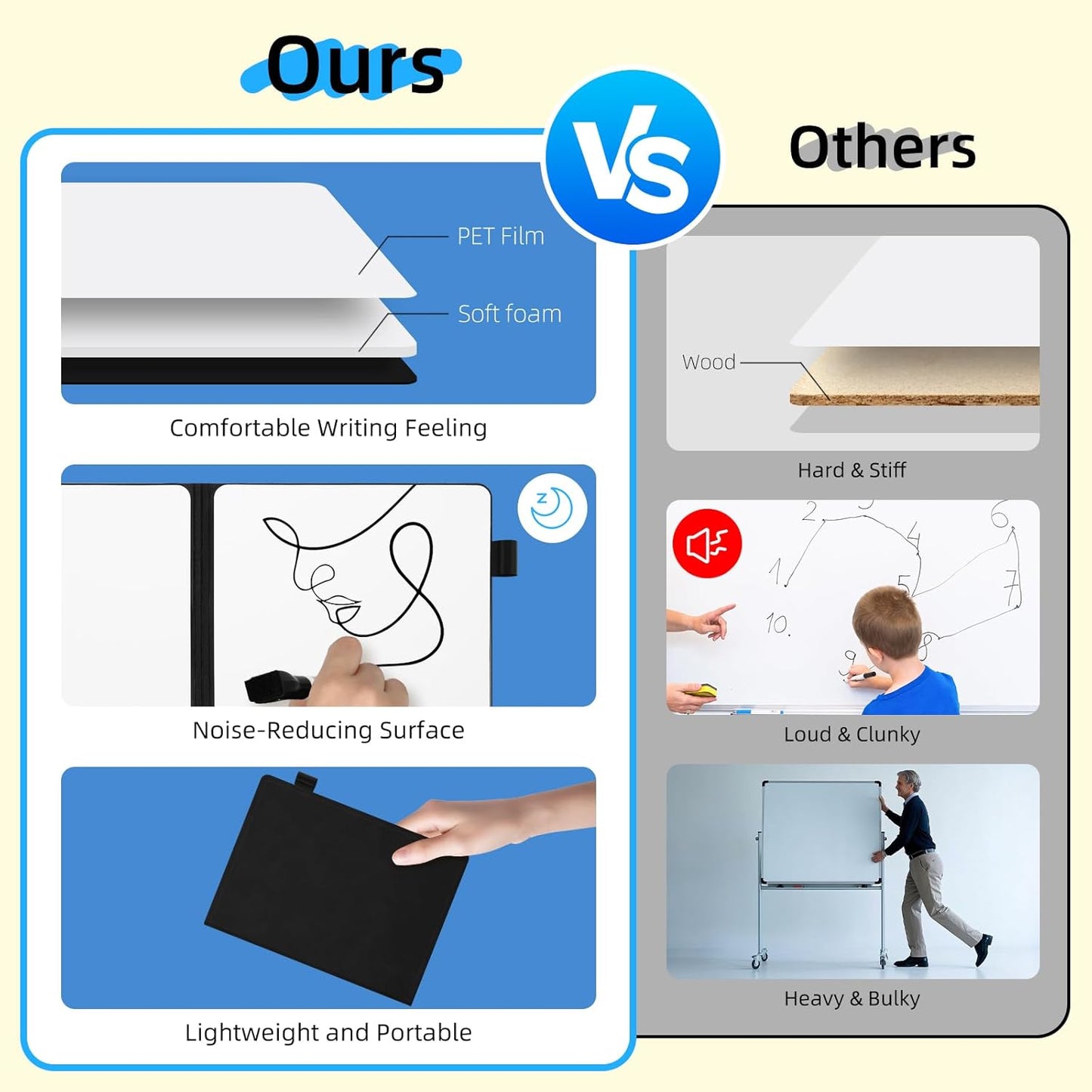 AGM Portable White Board Dry Erase Notebook, 8.4" x 6" Double Sided Folding Whiteboards with 3 Pens, Small Travel Dry Erase Board Skin-Friendly Material for Study, Meeting, Planning, Dark