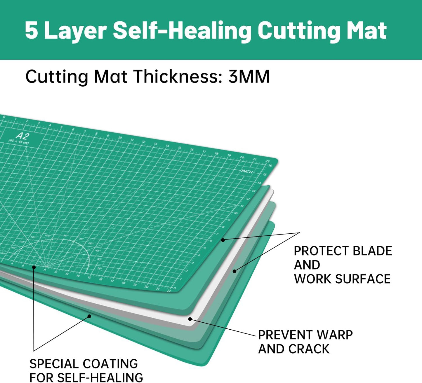 Headley Tools Thickened 18 x 24 Inch Self Healing Sewing Cutting Mat, A2 Rotary Cutting Sewing Mat for Crafts, Double Sided 5-Ply Table Cutting Board for Fabric Quilting Leather Hobby, (Green)