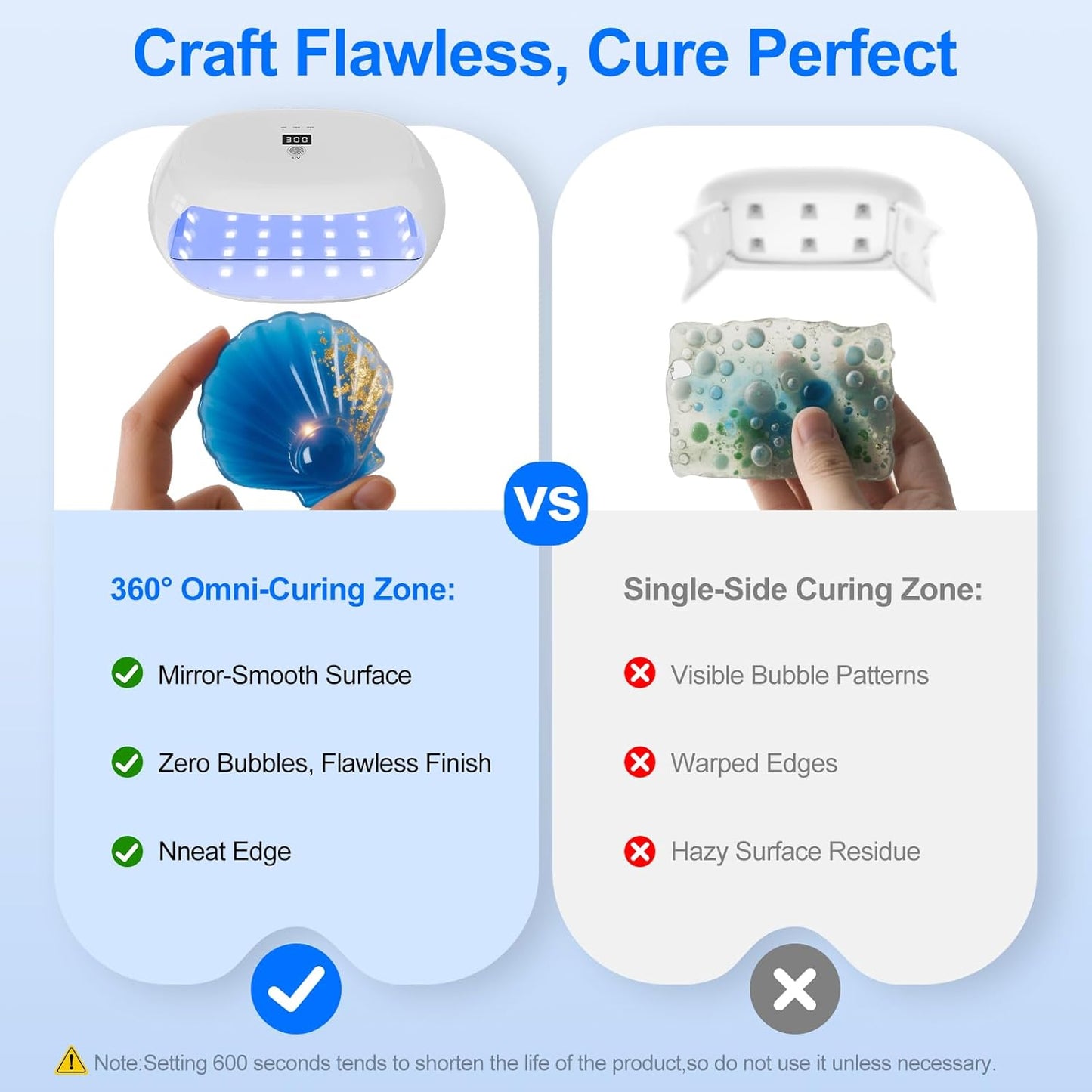 PUWANJILI UV Light for Resin,360° Ring Dual-Layer & Adjustable Time Setting (1/3/5min) UV Resin Light,56 LED High-Powered UV Lamp for Resin Curing,Fast Curing Lamp for Resin Molds,DIY Crafts Decor