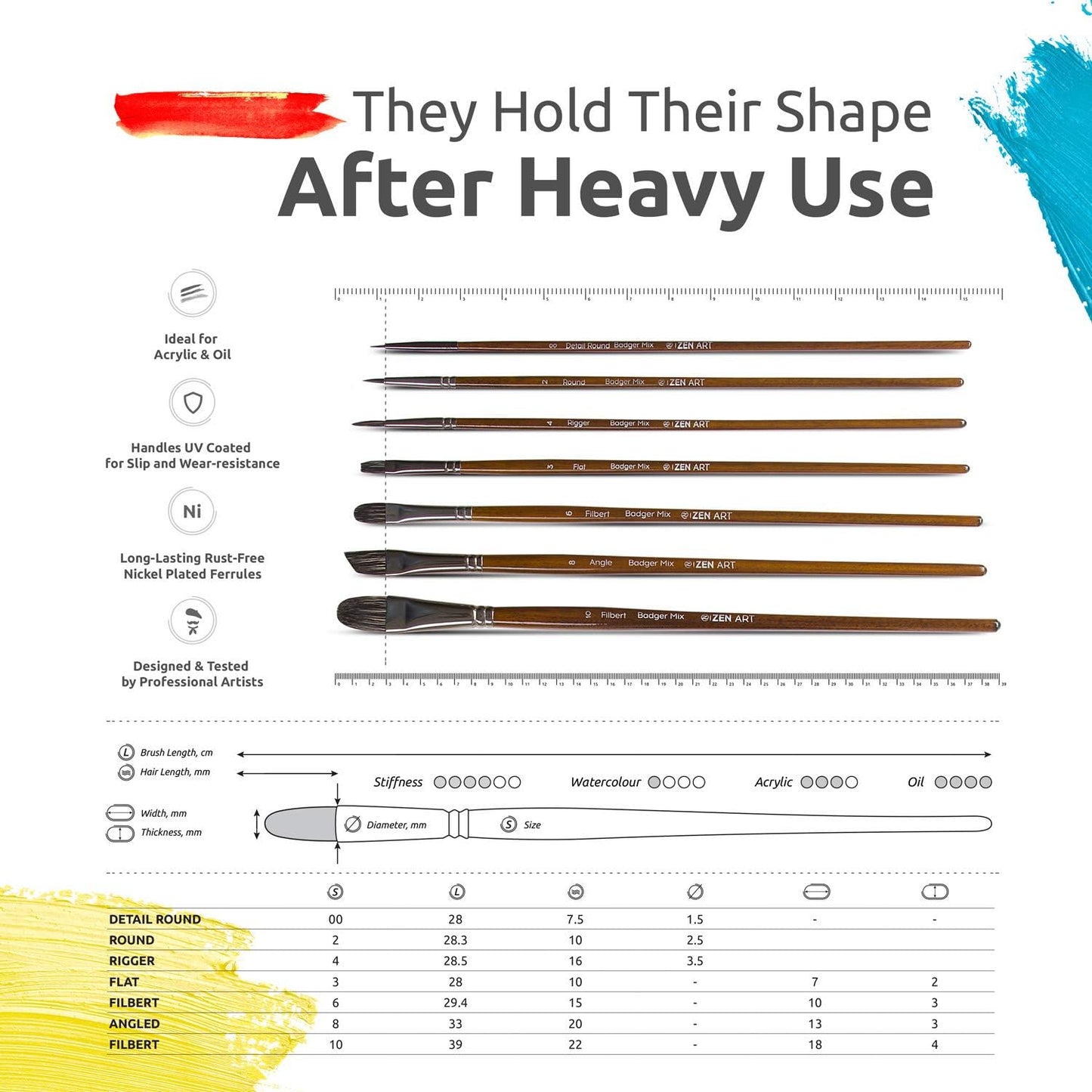 ZenART Oil & Acrylic Paint Brushes – 14pc Professional Set of Chungking Hog, & Badger/Japanese Synthetic Bristles incl Filbert, Flat, Rigger & more – Travel Pouch, Long Birchwood Handles, No Shedding