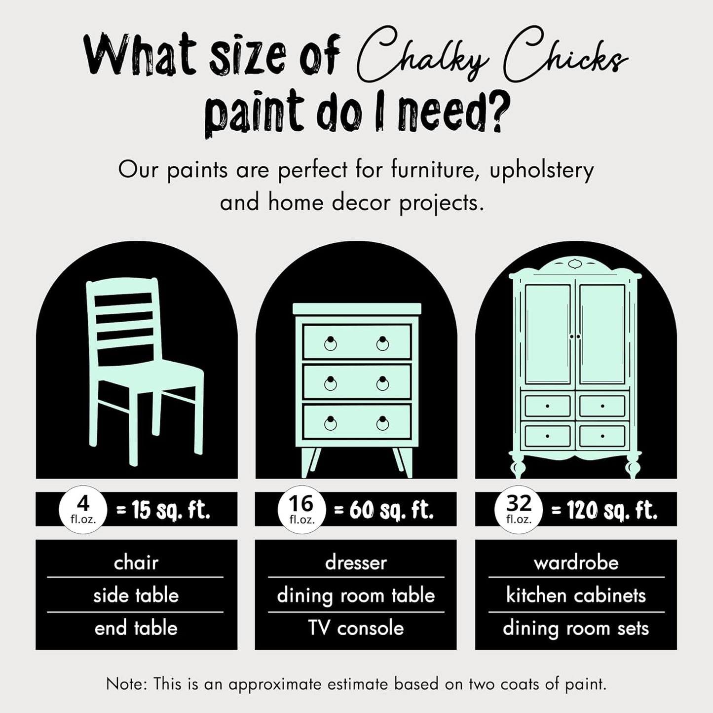 Chalky Chicks All-in-One Chalk Paint for Furniture or Cabinet - 16 Fl Oz - Matte Finish Wintergreen (Mint) for Metal, Wood Furniture Paint - No Sanding All-in-One for Home Decor & Crafts, USA Made
