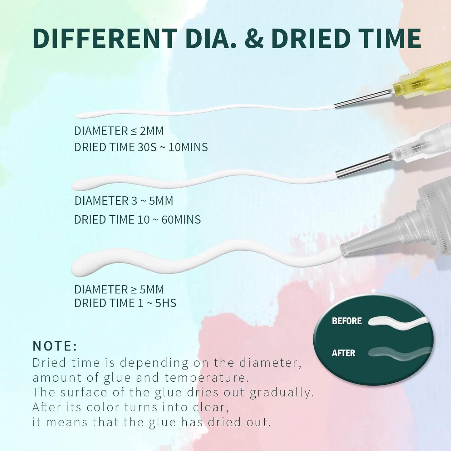 OBSEDE Art Craft Glue, 4 Fl.oz Quick Dry Clear Adhesive with Precision Fine Tip for Paper Crafts, Card Making, Scrapbooking