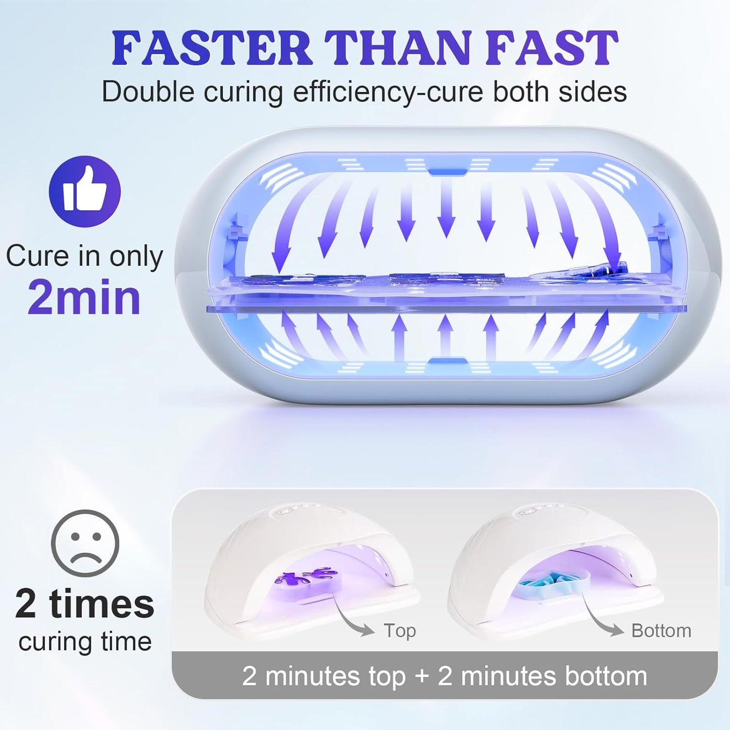 LET'S RESIN UV Light Advanced,Two-Sided Longer time Setting(2m,3m,5m) UV Resin Light with 36 LED Beads, Large Size UV Lamp for Resin Curing,Resin Molds,DIY Craft Decor(Grey Green)