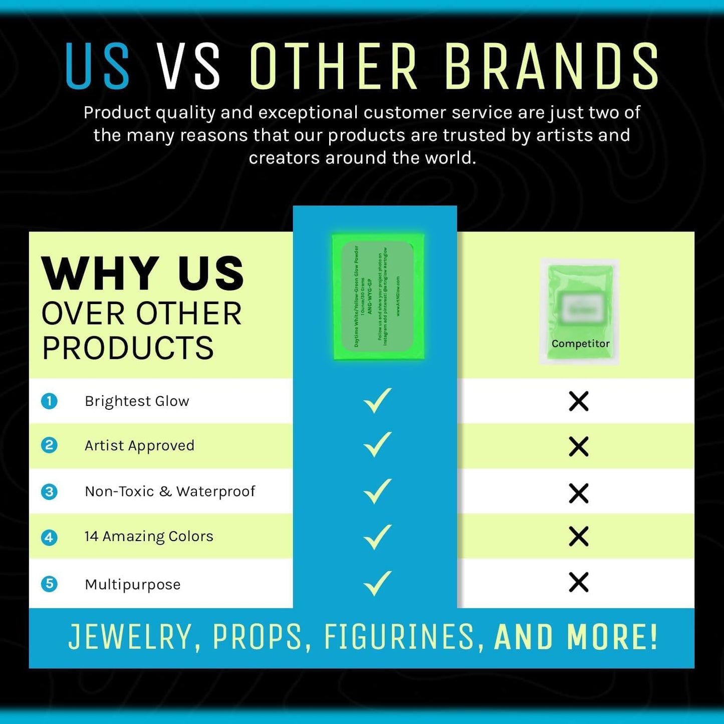 Glow in The Dark Pigment Powder - Neutral and Fluorescent Color for Art Painting, Fine Art, Nail Art Paint, and DIY Crafts - Long Lasting, 10+ Color Options - Neutral White - (120 Grams)