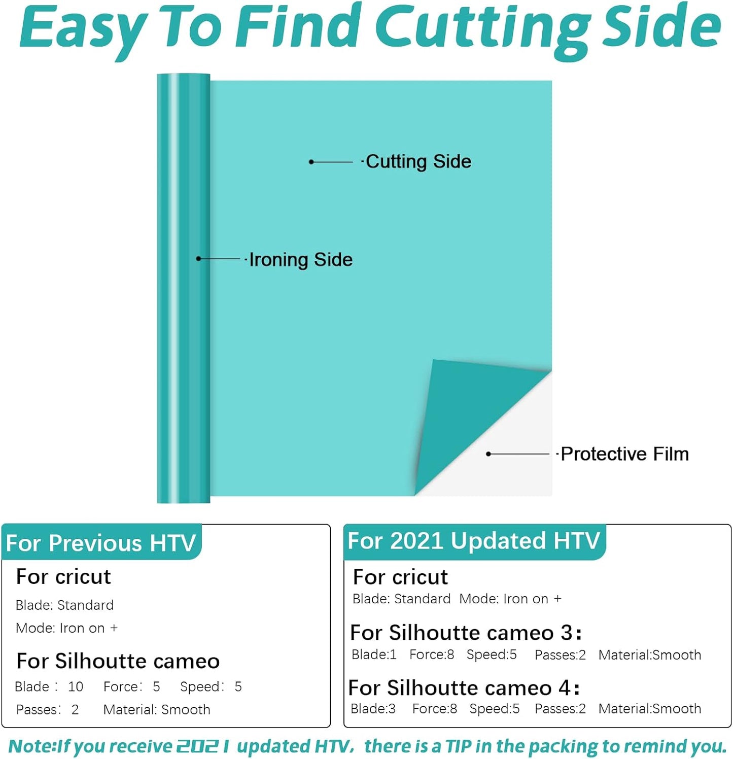 HTVRONT HTV Vinyl Rolls - 12" x 5ft Turquoise Heat Transfer Vinyl for Shirts & All Cutter Machines - Easy to Cut & Weed