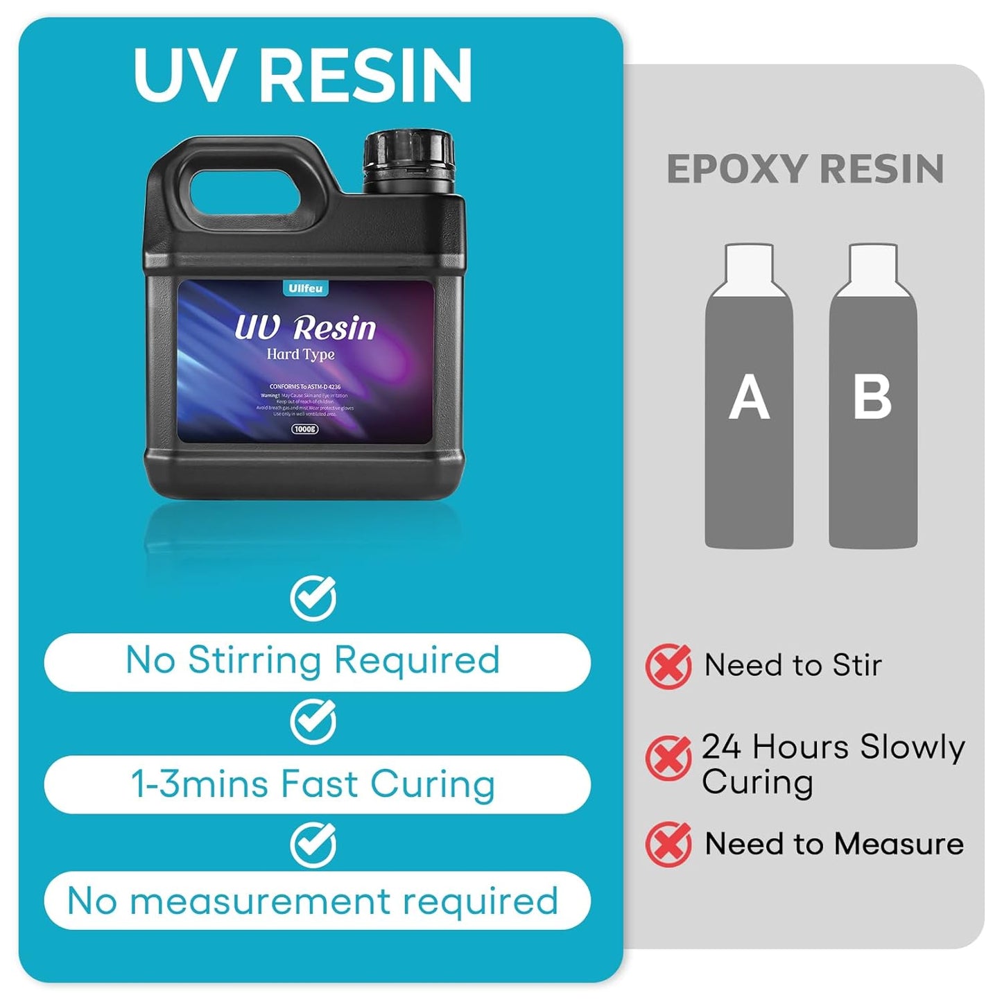 UV Resin Kit 1000g Bulk No Odor Upgrade Clear UV Epoxy Resin Hard Fast Cure Resin Kit Jewelry Making Handmade DIY Craft Decoration Coating