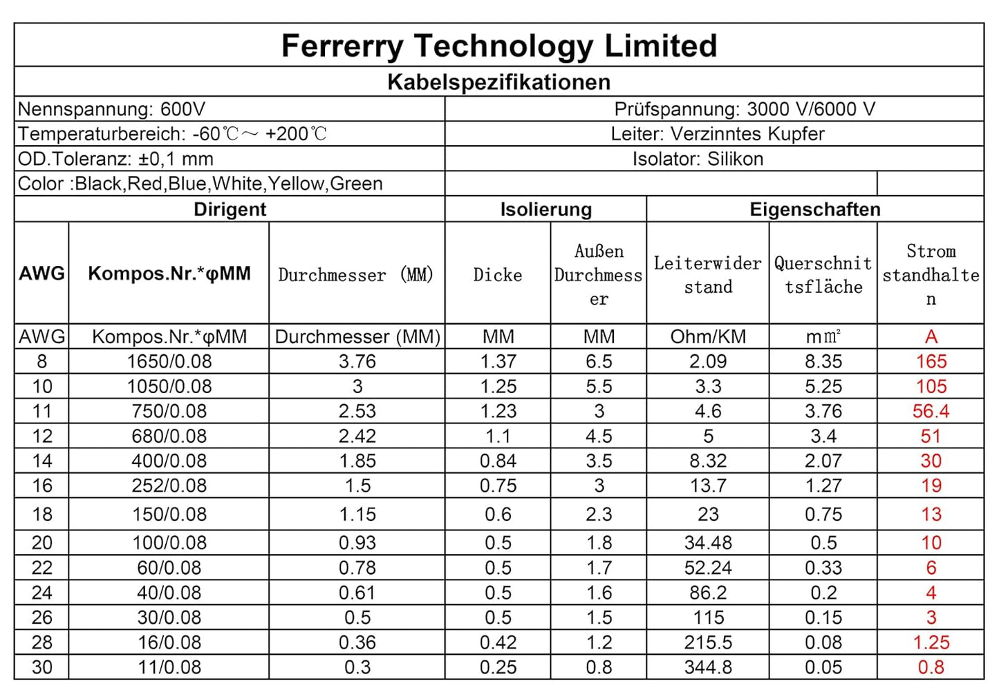 Fermerry 24 AWG Stranded Wire Spool 100ft Each 6 Colors Flexible 24 Gauge Silicone Hook up Wire Kit Electrical Tinned Copper Wire