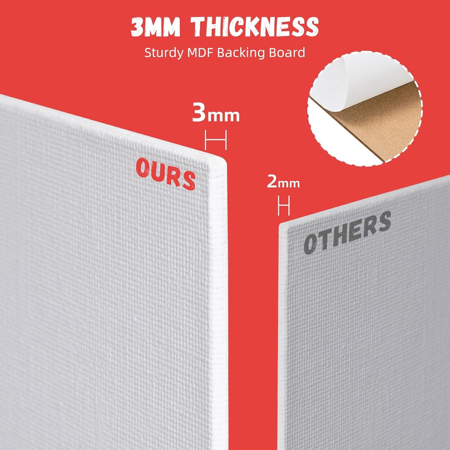 Simetufy 12 Pack 8x8 Inch Painting Canvas Panels Blank Square Canvas Boards for Painting, 8oz Gesso Primed Acid-Free 100% Cotton for Acrylics Paints