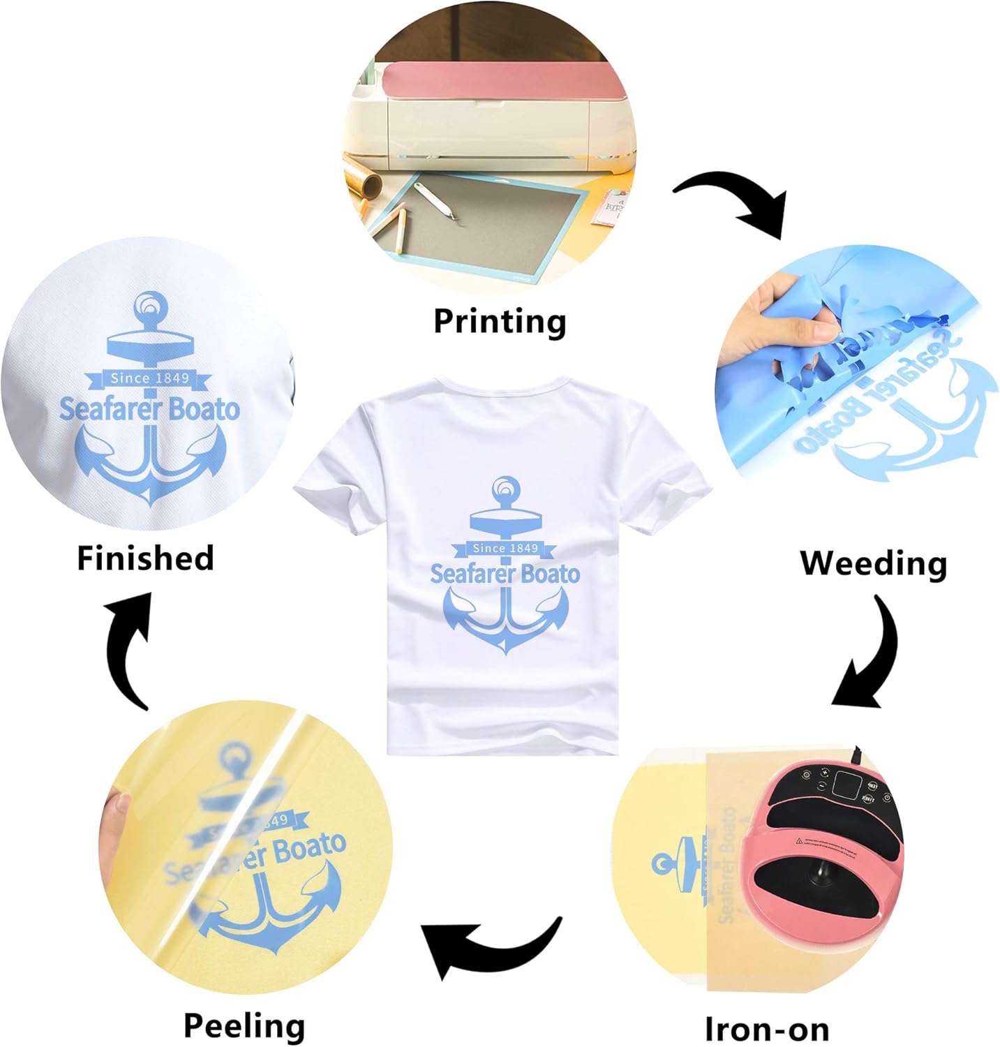 RENLITONG Sky Blue HTV Iron on Vinyl 12Inch by 10ft Roll Heat Transfer Vinyl for T-Shirt HTV Rolls for All Cutter Machine - Easy to Cut & Weed for Heat Transfer Design