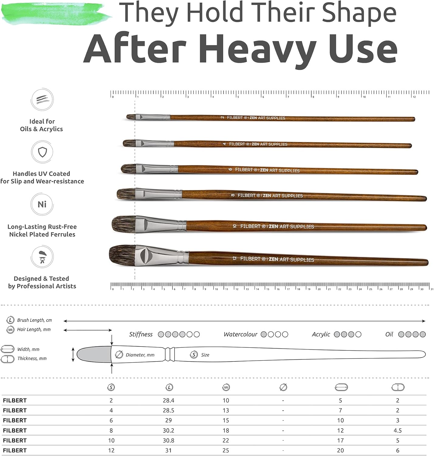 Professional Filbert Paint Brushes for Oil & Acrylic – 6pc Acrylic Paint Brush Set 2, 4, 6, 8, 10, & 12 with Durable Badger/Synthetic Bristles – Long Lacquered Birchwood Handles, No Shedding by ZenART