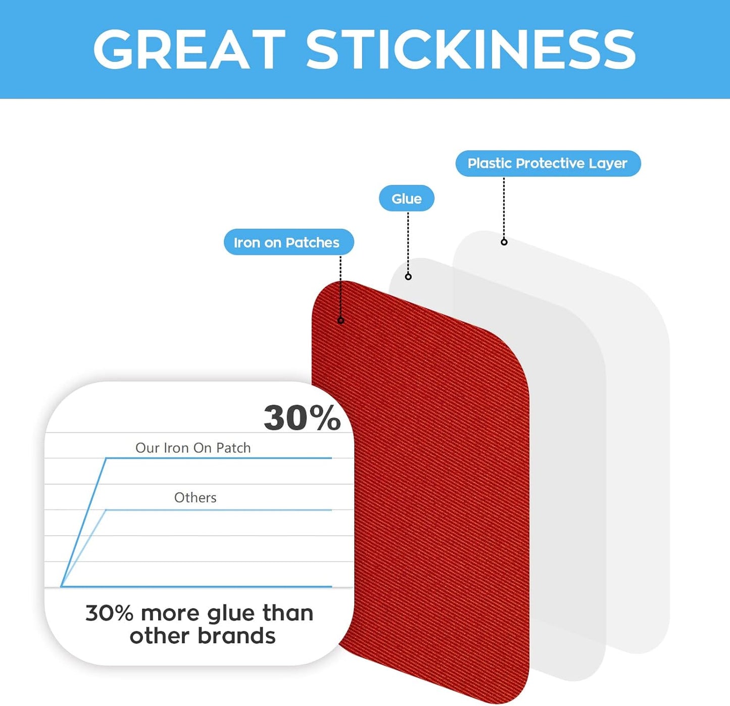 HTVRONT Iron on Patches for Clothing Repair, 20 PCS Multi-Colored Fabric Patches for Clothes Repair, 20 Shades Iron Patches for Clothes, Clothing Repair Decorating Kit 3.7" by 4.9"