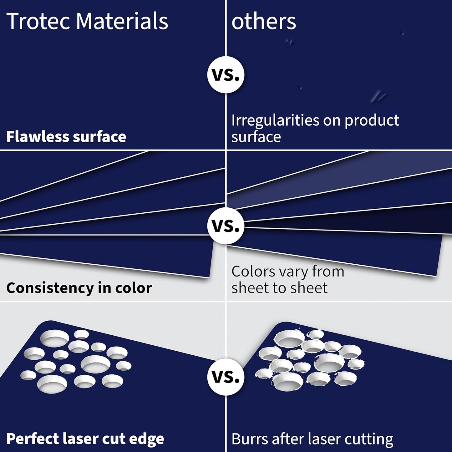 Trotec TroLase | 12"x12"x1/16", 8 Pcs | Blueberry/White | 2 Ply | Modified Acrylic | Laser Engraving Double Color Plastic Sheet | Engraving Blanks for Laser, Saw, Guillotine | Made in USA