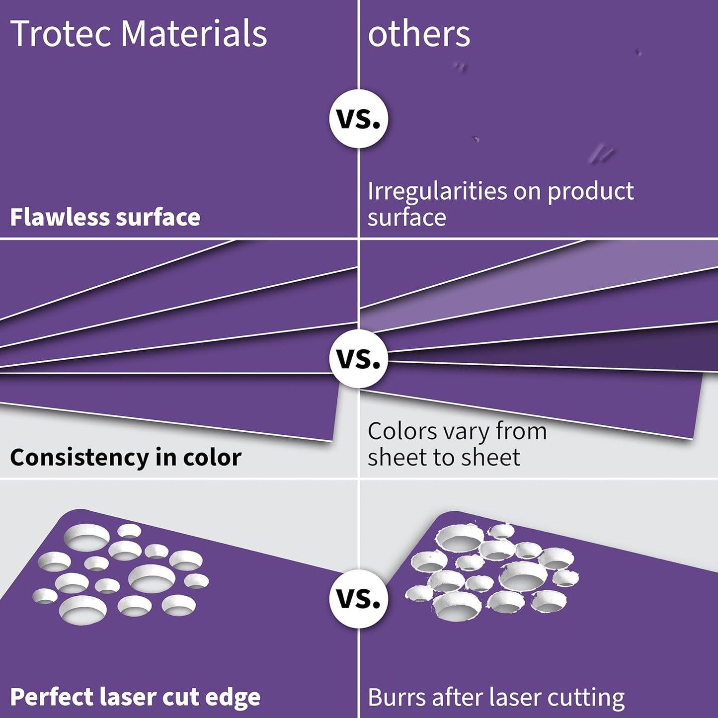 Trotec TroLase | 12"x24"x1/16", 4 Pcs | Purple/White | 2 Ply | Modified Acrylic | Laser Engraving Double Color Plastic Sheet | Engraving Blanks for Laser, Saw, Guillotine | Made in USA