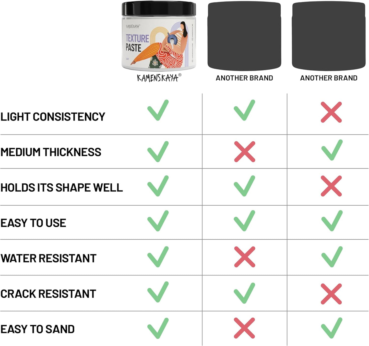 KAMENSKAYA Light Texture Paste - Modeling Paste Acrylic Medium - 16.9 fl oz (500 ml)