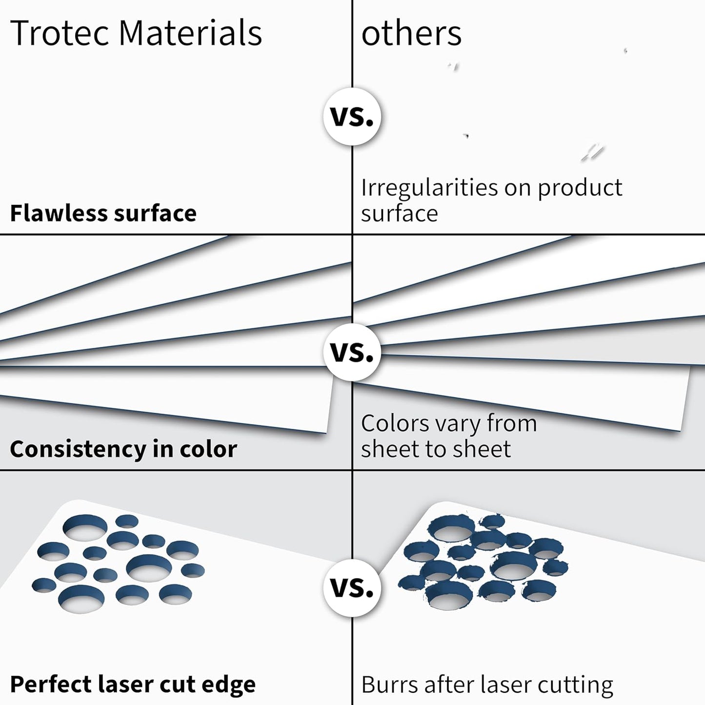 Trotec TroLase | 12"x12"x1/16", 8 Pcs | White/Blue| 2 Ply | Modified Acrylic | Laser Engraving Double Color Plastic Sheet | Engraving Blanks for Laser, Saw, Guillotine | Made in USA