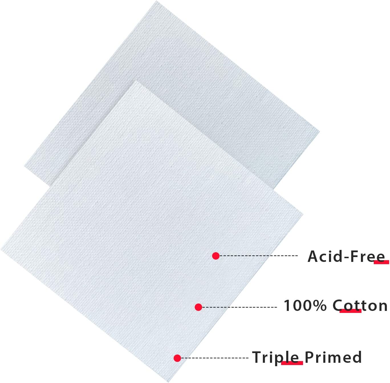 AUREUO Mini Stretched Canvas - 5x5 Inch/24 Pack - 2/5 Inch Profile Small Square Canvas - Gift Set Bulk Pack Canvases for Acrylic Painting & Craft