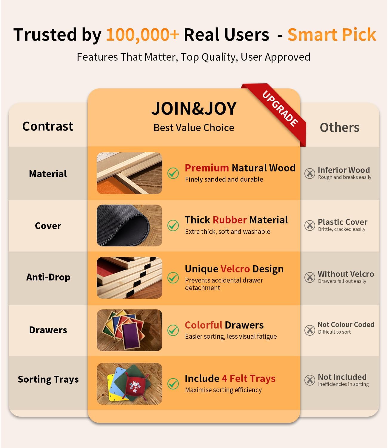 1500 Piece Rotating Puzzle Board Pro, 34" x 25" with 6 Drawers, Rubber Cover Mat, 360° Lasy Susan, Sort-Wise Colorful Felt Drawers & 4 Trays, Wooden Jigsaw Puzzle Table, Birthday Gifts for Mom