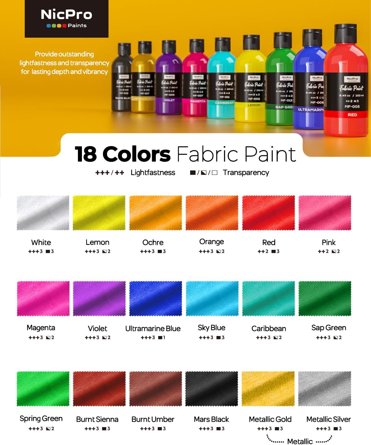 Nicpro 18 Colors Permanent Fabric Paint (8.45 oz, 250 ml) Soft Fabric Paint for Clothes, Non-Toxic Textile Paint for Fabric DIY Crafts, T-shirts, Shoes Jeans Bags Canvas for Adult with Color Wheel
