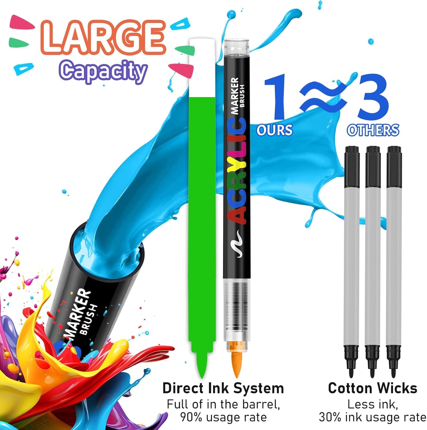 GOTIDEAL Acrylic Paint Markers Brush Tip,Waterproof Paint Pens acrylic Markers,No Bleed Acrylic Brush markers for Fabric,Wood,Rocks,Canvas Painting,Glass,Ceramic,Art Craft Supplies(24 Colors)