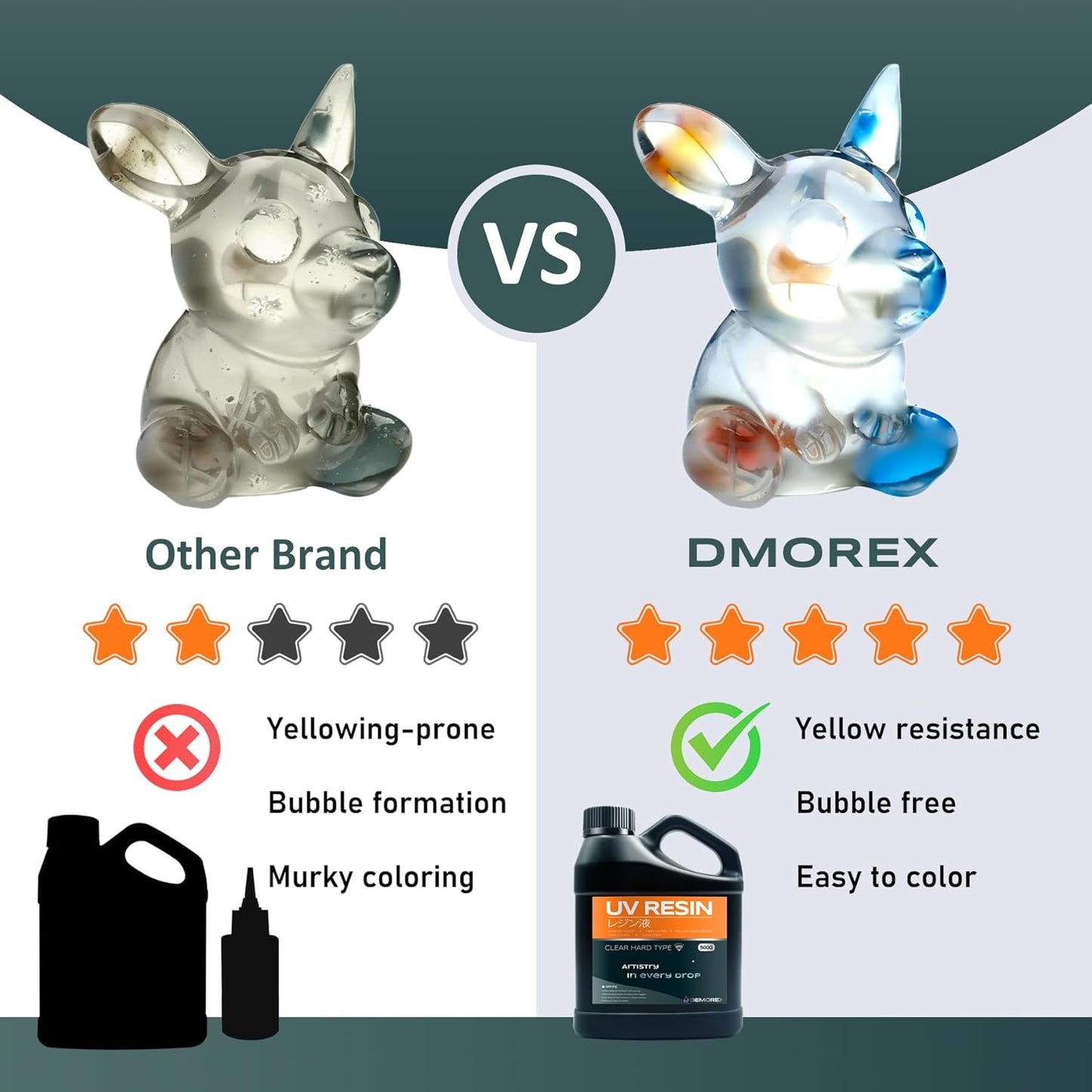 UV Resin Crystal Clear Hard Type - Fast Curing UV Epoxy Resin for Jewelry Making Craft Decoration, Hard Transparent Glue Solar Cure Sunlight Activated Resin Casting, Coating 1000g