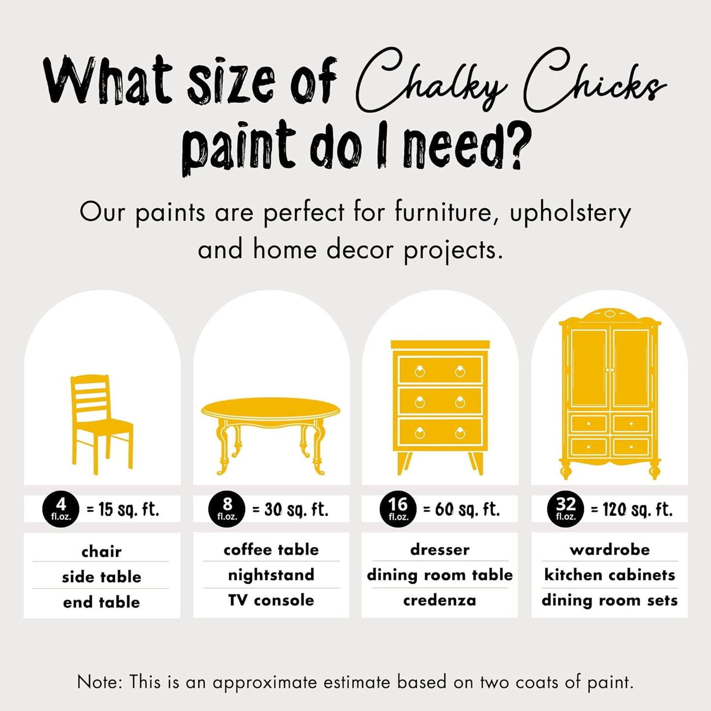 Chalky Chicks All-in-One Chalk Paint for Furniture or Cabinet - 32 Fl Oz - Matte Finish Bees Knees (Yellow) for Metal, Wood Furniture Paint - No Sanding All-in-One for Home Decor & Crafts, USA Made