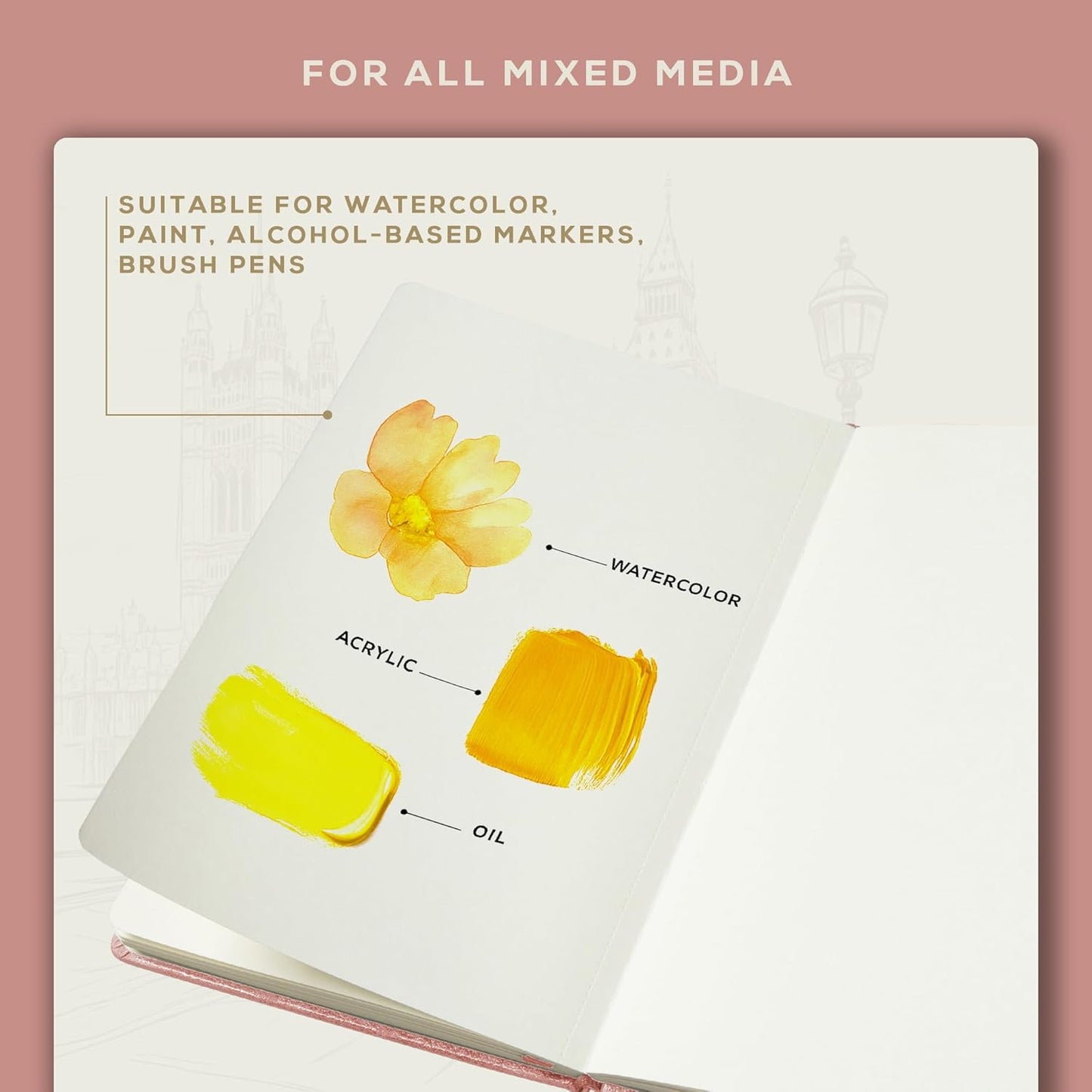 Beechmore Books A5 Sketch Book – 5.8"x8.3" Premium Vegan Leather Hardcover Sketchbook, 96 Thick 300gsm Perforated Ivory Pages, Ideal for Sketching, Watercolor & Mixed Media, Includes Back Pocket