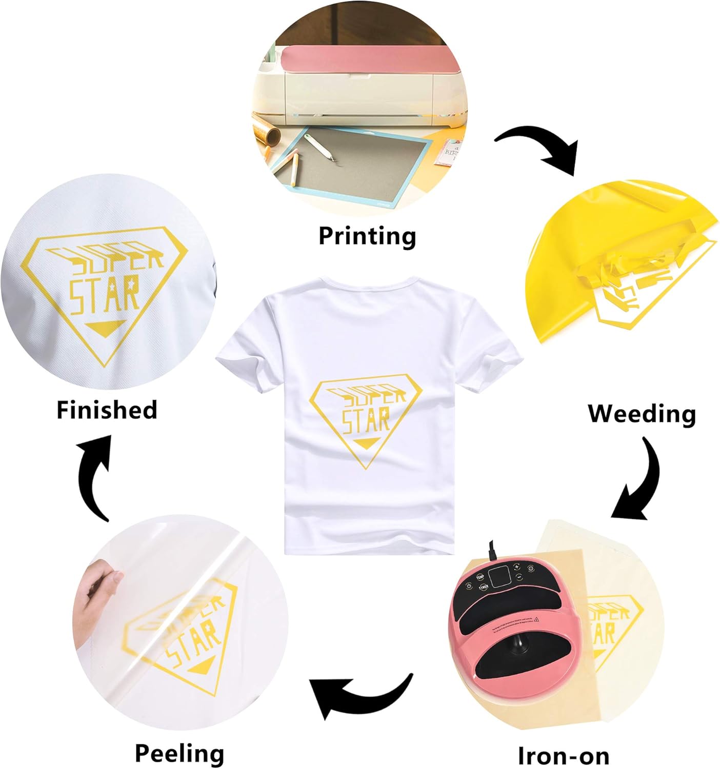 RENLITONG Yellow HTV Iron on Vinyl 12Inch by 10ft Roll HTV Heat Transfer Vinyl for T-Shirt HTV Vinyl Rolls for All Cutter Machine - Easy to Cut & Weed for Heat Vinyl Design