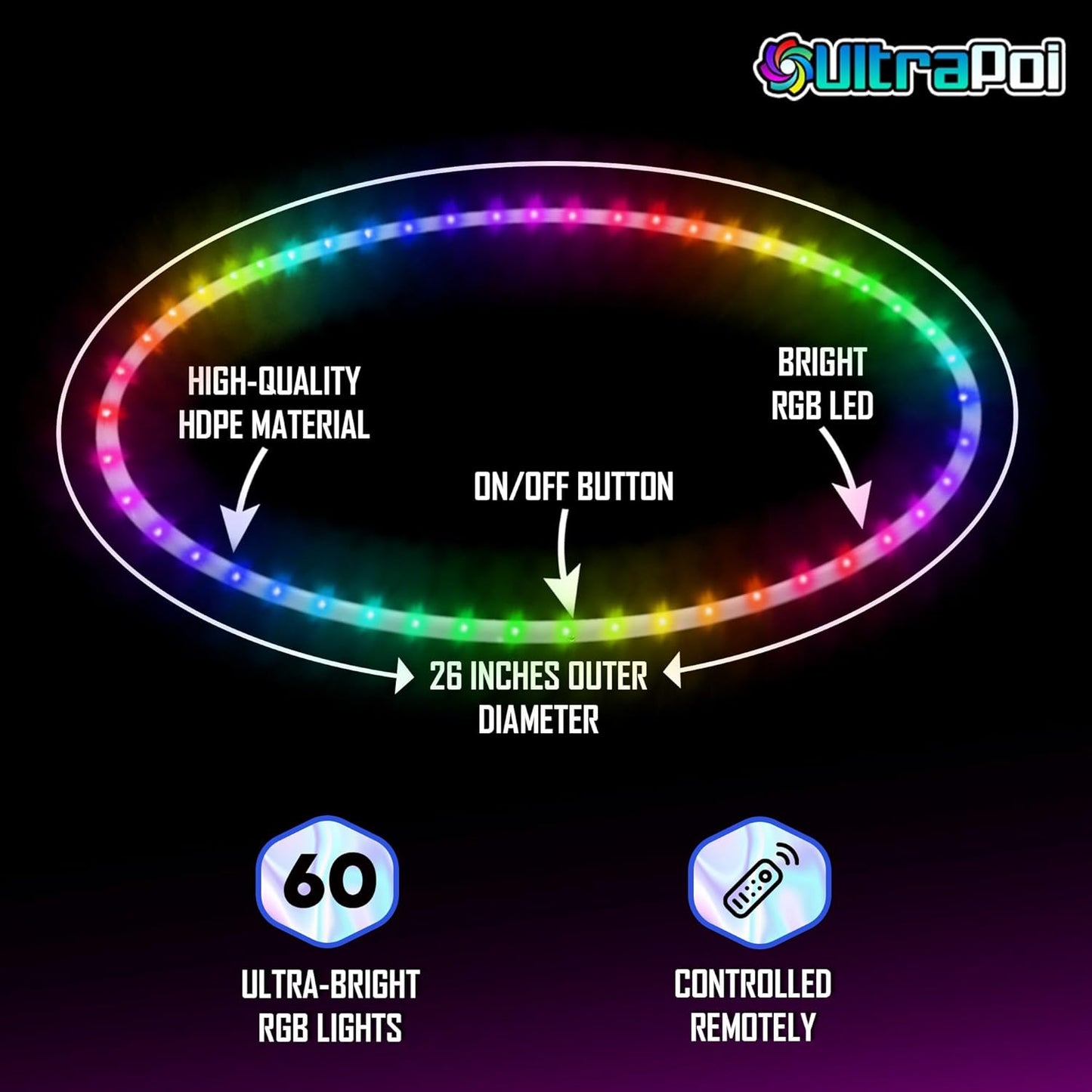UltraHoop Remote LED Hoop - Wireless Control 60 Color Changing LED Lights w/ 300+ Modes & Patterns - Rechargeable Battery, HDPE Collapsible, Advanced to Beginner Hoola Hoops - 26” x 5/8" OD - UltraPoi