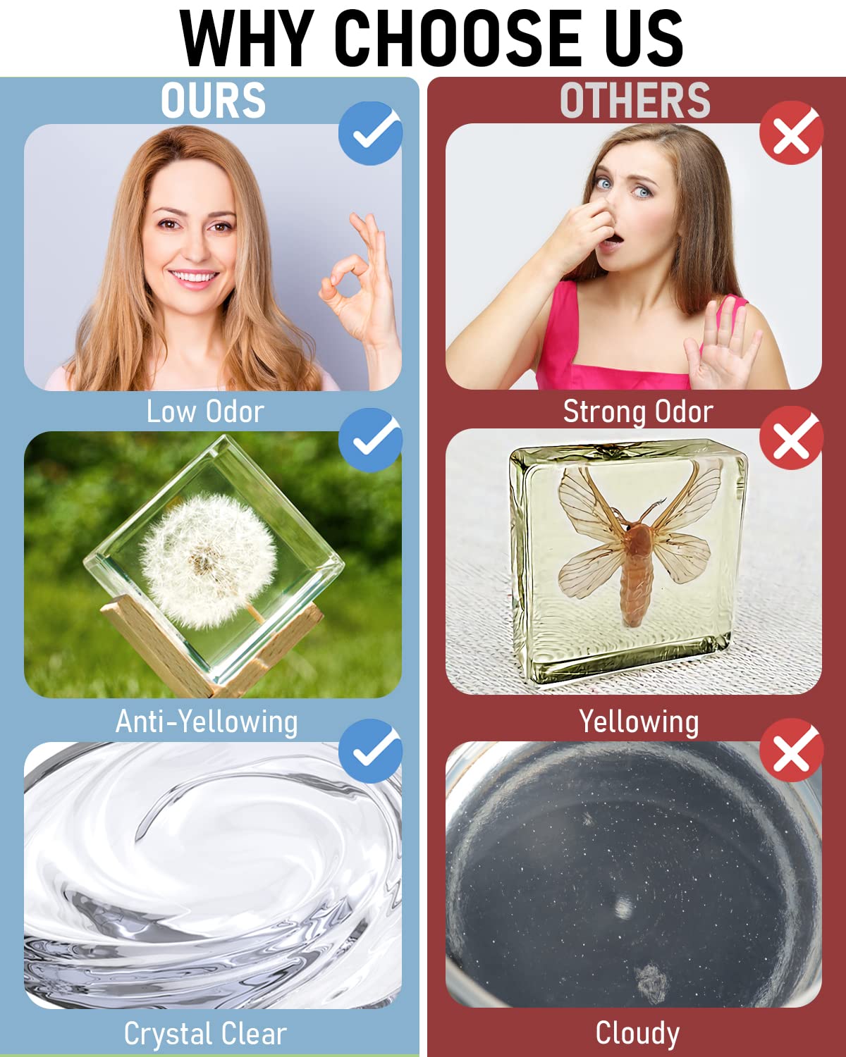 Nicpro UV Resin 200g, 2 PCS Crystal Clear UV Glue Hard, High Viscosity & Quick Curing UV Epoxy Resin Kit for Jewelry Making, Craft, Doming, Coating and Casting