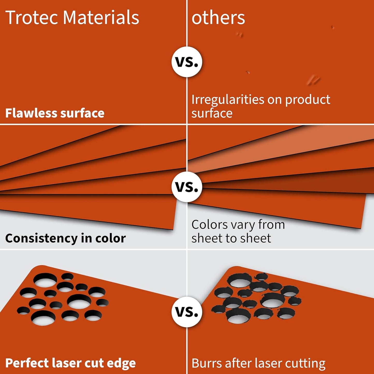 Trotec TroLase | 12"x24"x1/16", 4 Pcs | Orange/Black| 2 Ply | Modified Acrylic | Laser Engraving Double Color Plastic Sheet | Engraving Blanks for Laser, Saw, Guillotine | Made in USA