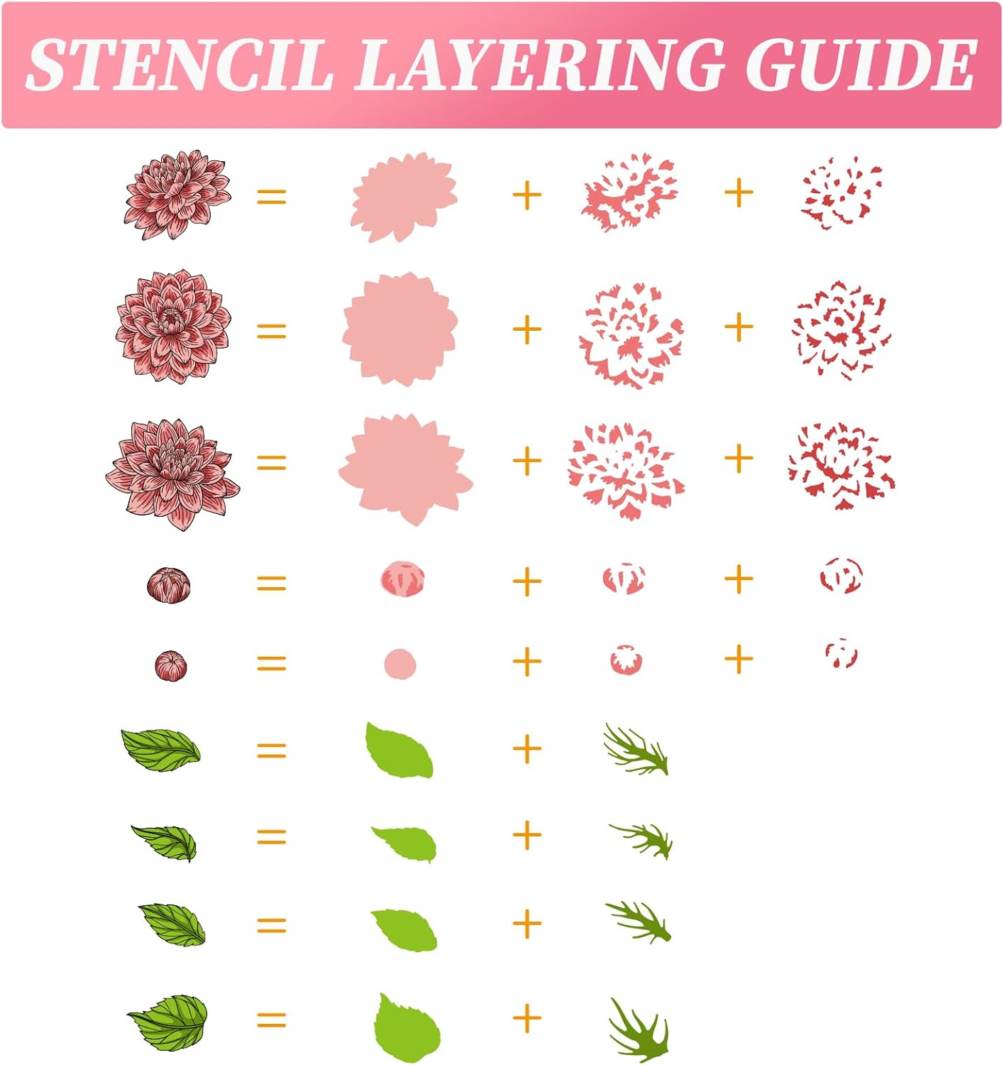 ORIGACH Dahlia Layering Stencil Stamp and Die Set for Card Making, Flower Stencil Template Silicone Clear Stamps and Metal Die Sets for DIY Scrapbooking Photo Album Crafting