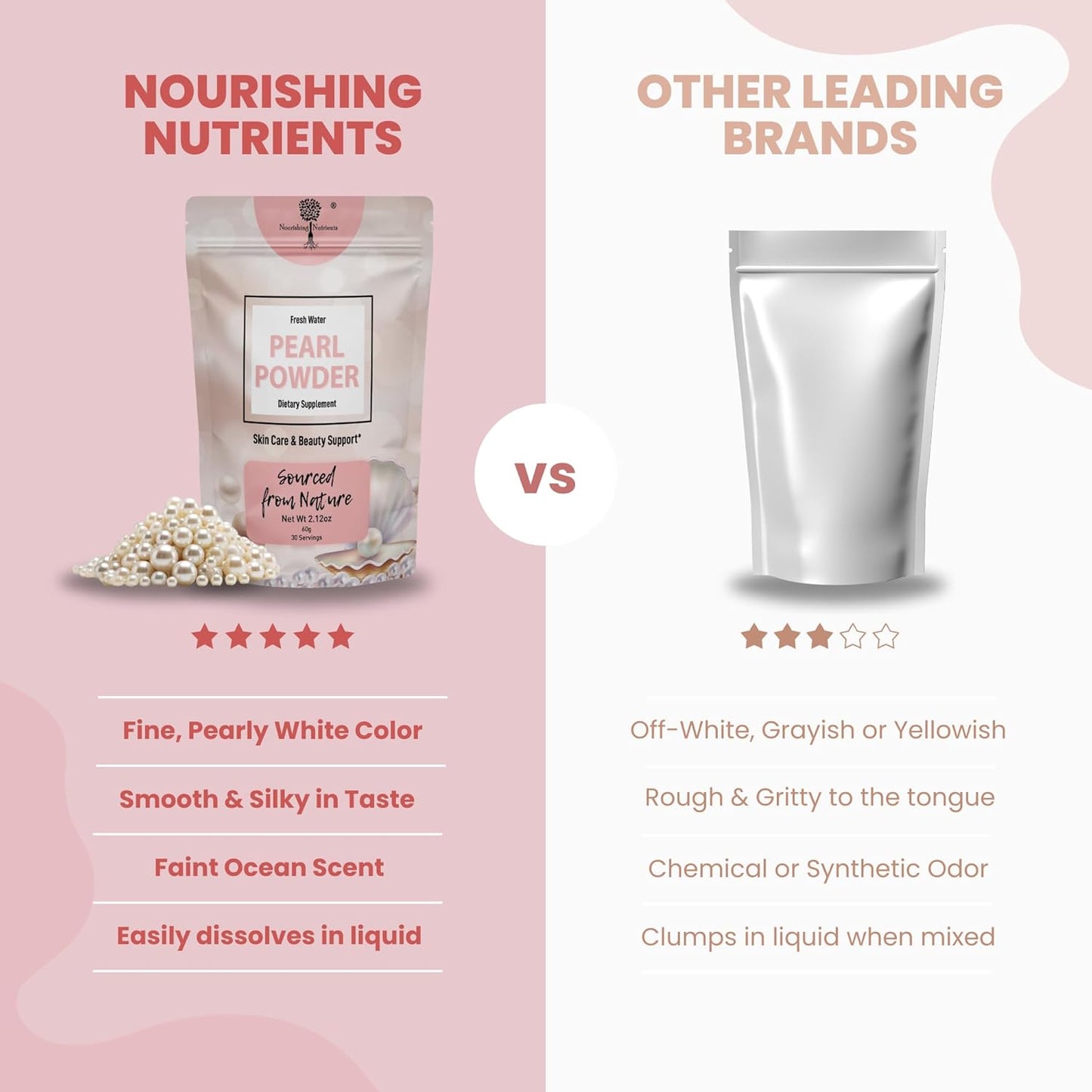 Pearl Powder Supplement for Skin Health - Anti-Aging, Antioxidant & Collagen Production - Healthy Eyes, Hair and Nails, Supports Immunity, Mood and Sleep - With Calcium and Amino Acids 60g 30 servings