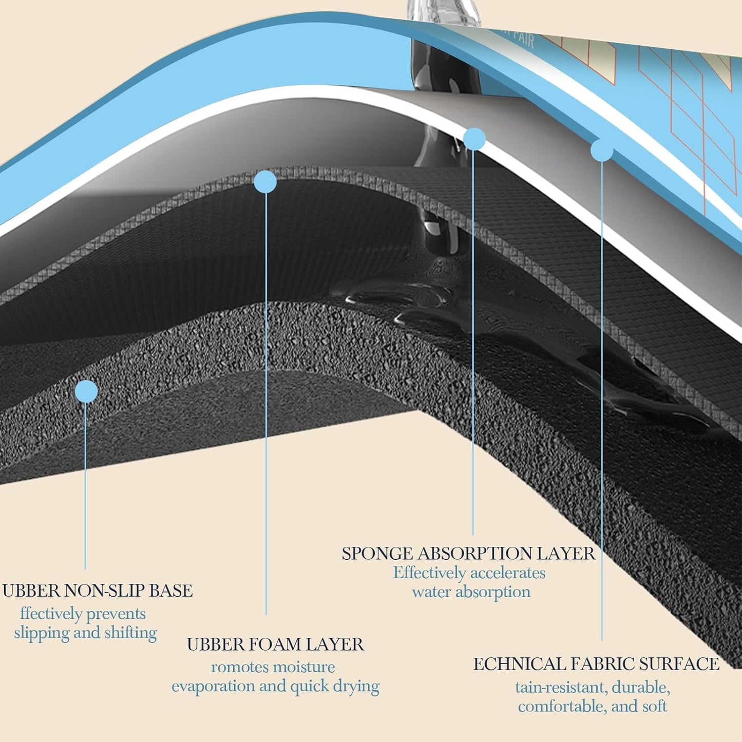 Mahjong Mat for Table 31.5"x31.5", MahJongg Mat Cloth Cover with Game Rules, Mahjong Tablecloth for Card Games, Tile Games, Board Games Table Mat (Sky Blue)
