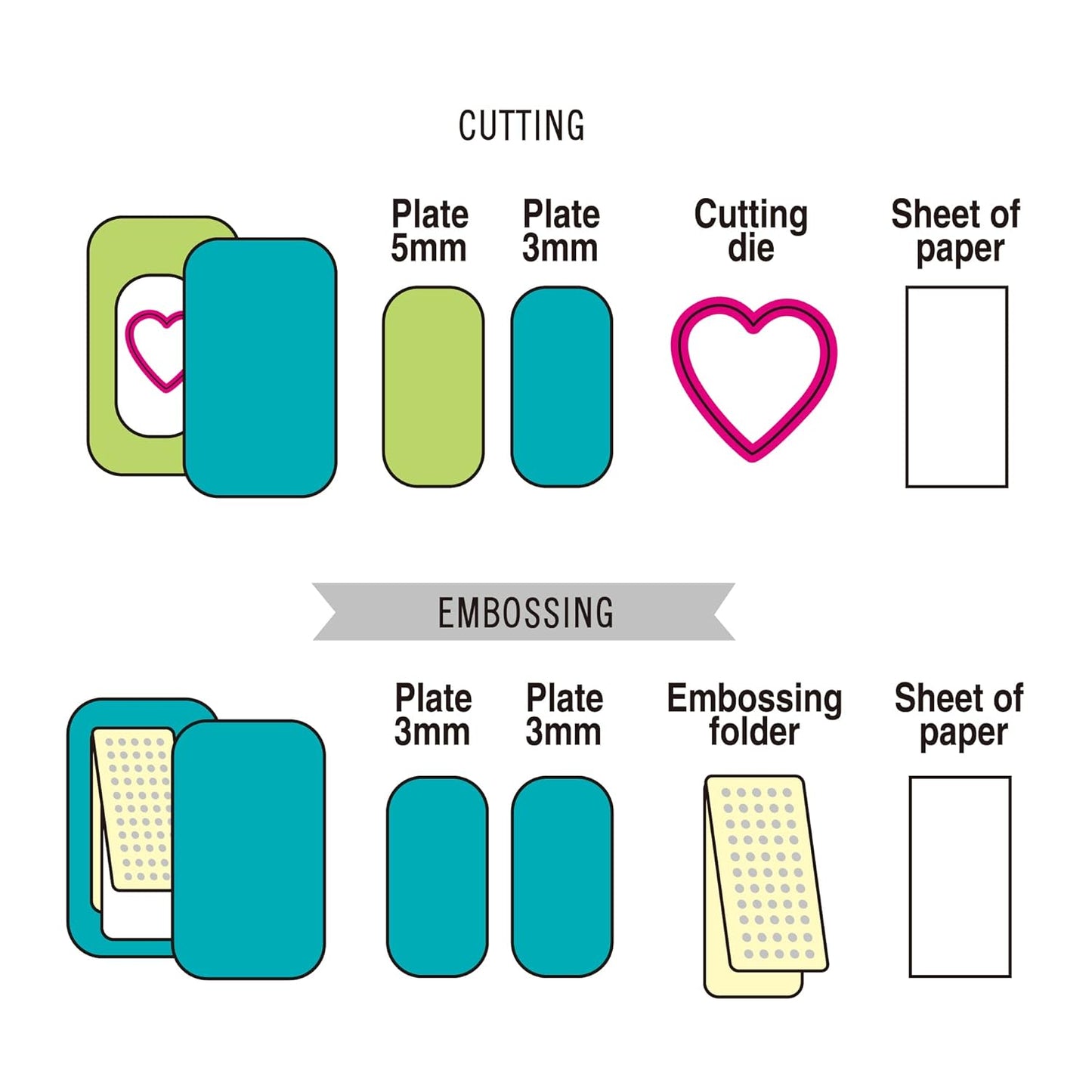 Mini Die Cutting and Embossing Machine for DIY Crafts 3.5" Feed Slot for 3" Paper and Other Materials