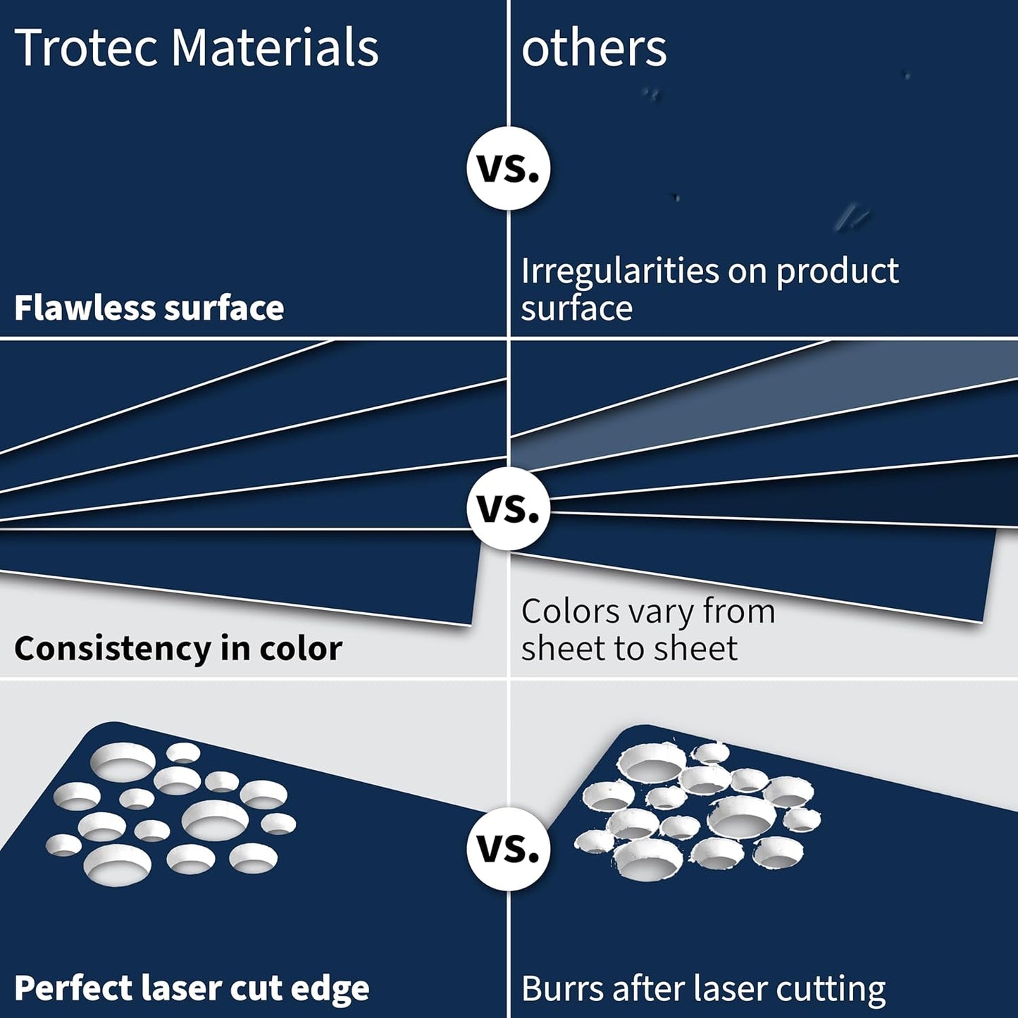 Trotec TroLase | 12"x12"x1/16", 8 Pcs | Light Blue/White | 2 Ply | Modified Acrylic | Laser Engraving Double Color Plastic Sheet | Engraving Blanks for Laser, Saw, Guillotine | Made in USA