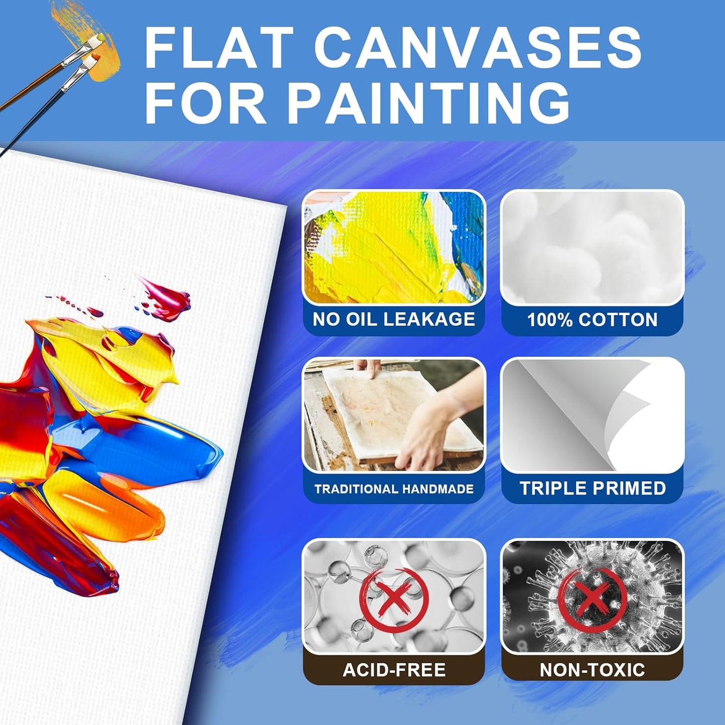 ESRICH Canvas Boards for Painting, 2 Pack Canvas for Painting 11x14 Cotton Primed Acid Free Blank Canvas Panels for Oil Paint, Watercolor, Acrylic Paint, Gouache and Tempera.