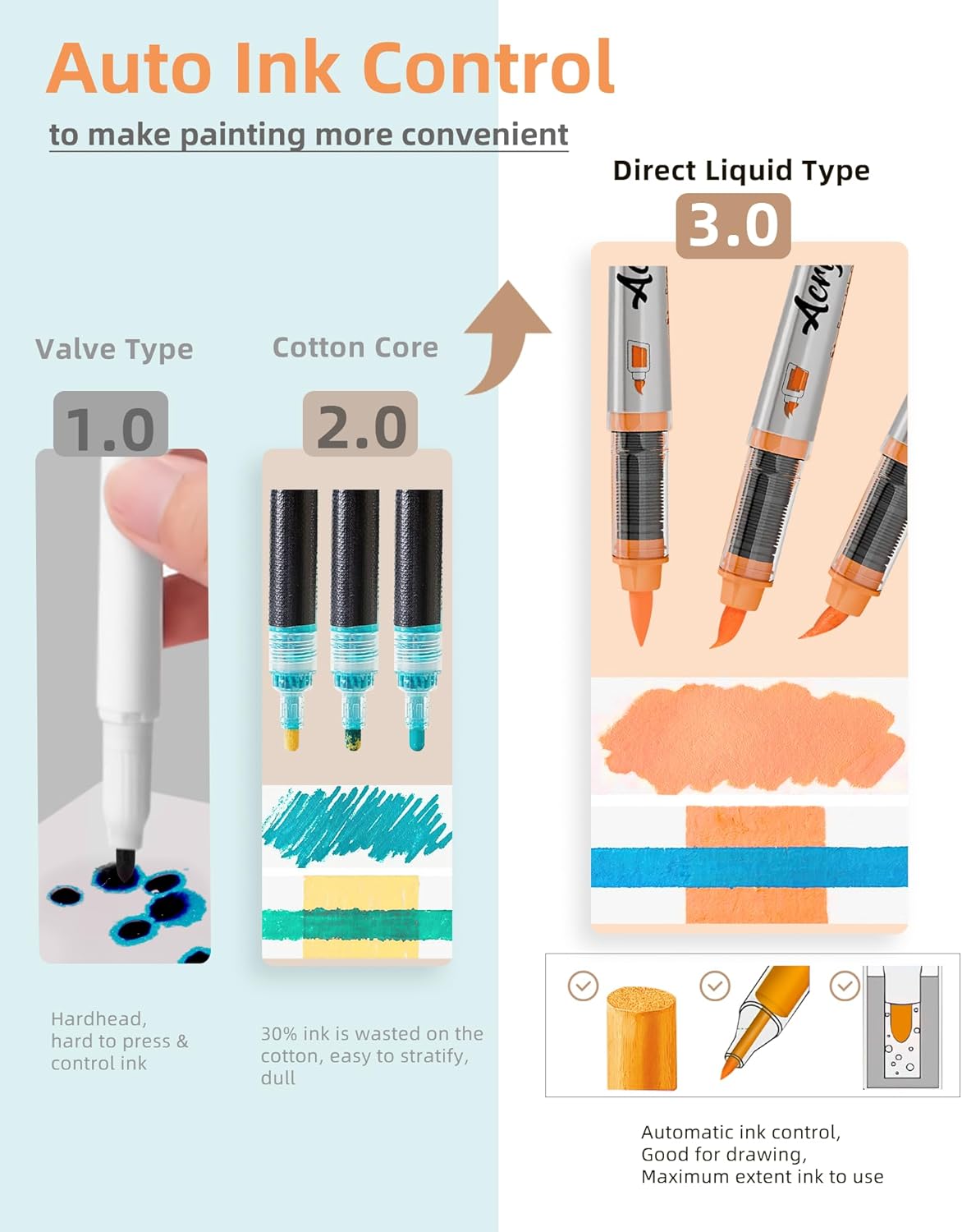 Woomer Acrylic Paint Markers Brush Tip 72 Colors, Water-Based No-Bleed Markers with Automatic Ink Control System, Waterproof Acrylic Paint Pens for Rock, Egg, Wood, Fabric, Glass, DIY Crafts