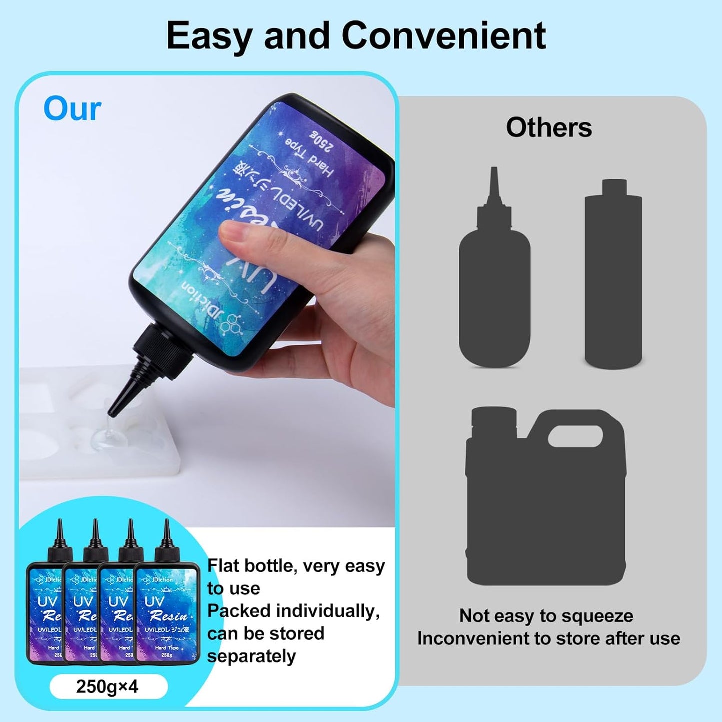 JDiction 1000g UV Resin, Ultra Clear Advanced Resins Solar Cure Hard UV Resin Kit for Jewelry Making, Casting and Coating & DIY Crafts