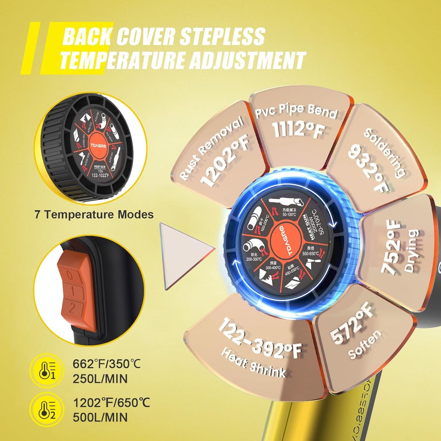 Heat Gun 1.5s Fast Heating,Compact but Powerful Heat Gun for Crafting, Variable Temperature Control from 122℉-1202℉,Mini Heat Gun for Shrink Tubing,Wrapping,Crafts,Resin,Vinyl Wrap (Golden Yellow)