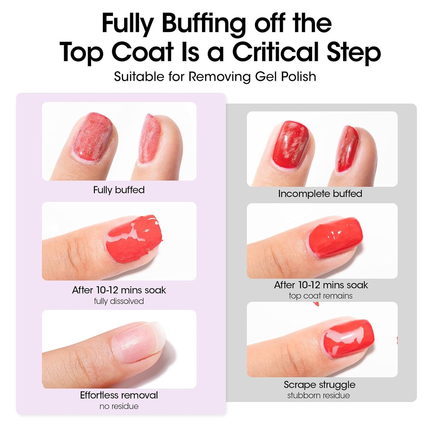 Gellen 100 Pack Gel Polish Remover and Nail Cleanser Pads, Acetone Nail Polish Remover Pads, Alcohol Wipes for Nails, Quick & Easy Removal, Individually Wrapped Travel Set for Perfect Nail Art