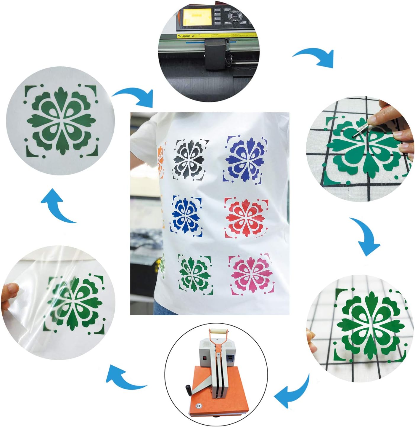 Guangyintong Green HTV Rolls - 12" x 8ft, Iron on Vinyl for T-Shirts, Glossy Surface, Easy to Cut & Weed for Heat Vinyl Design