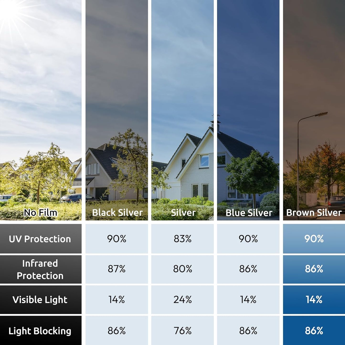 rabbitgoo Window Privacy Film One Way Window Tint for Home, Removable Reflective Heat Sun Blocking Anti UV Glass Door Covering, Mirror Tinting Film House Office, 23.6 in X 6.5 Feet, Brown Silver
