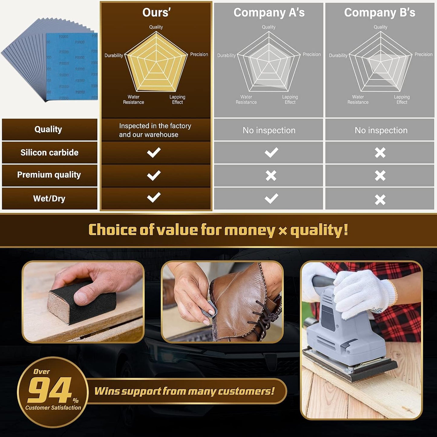 Sandpaper 3000 Grit, Wet Dry Sanding Sheets, High Performance Sand Paper for Wood Furniture Finishing, Metal Grinding, Automotive Polishing, 9 x 11 inches, 15-Sheets