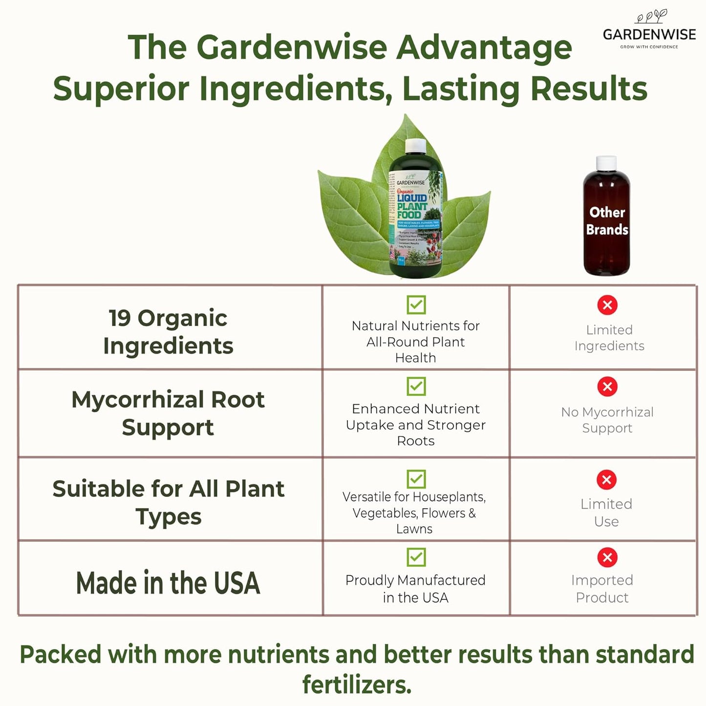 Organic Liquid Plant Food for Indoor Houseplants – All Purpose Fertilizer for Potted Plants, Vegetables, Succulents, Orchids, Roses – Miracle Growth with Mycorrhizae (32 oz)