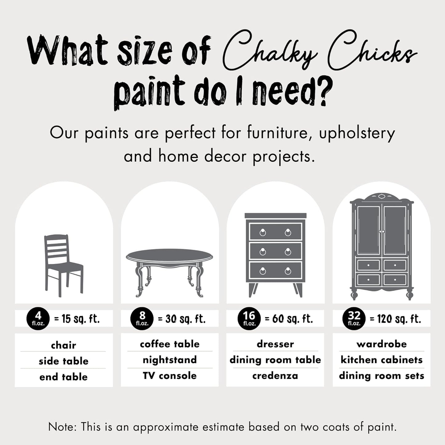 Chalky Chicks All-in-One Chalk Paint for Furniture or Cabinet - 4Fl Oz - Matte Finish Nailed It (Blueish Gray) for Metal, Wood Furniture Paint - No Sanding All-in-One for Home Decor & Crafts, USA Made