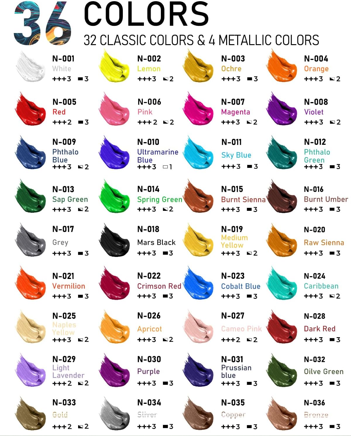 Nicpro 36 Colors Acrylic Paint Set with 12 Brushes & Palette, Non Toxic Art Supplies Kit for Fabric Painting, Canvas, Clay, Wood, Rock & Ceramic, Rich Pigments for Beginners, Students & Professional Artist (2 oz, 60 ml)