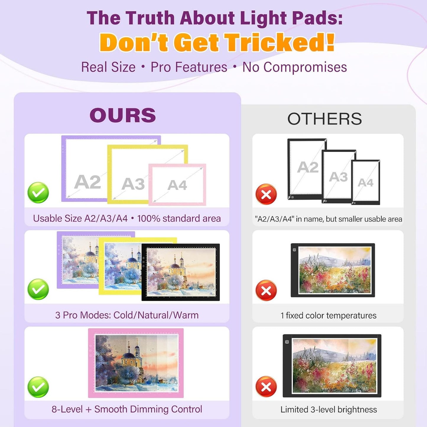 ZEXALIGHT A3 Light Box for Tracing, Light Pad for Diamond Painting with 8 Levels/Stepless Dimming Brightness and 3 Color Modes, Ultra-Thin Copy Board Light Table for Artists Tracing Drawing (Yellow)