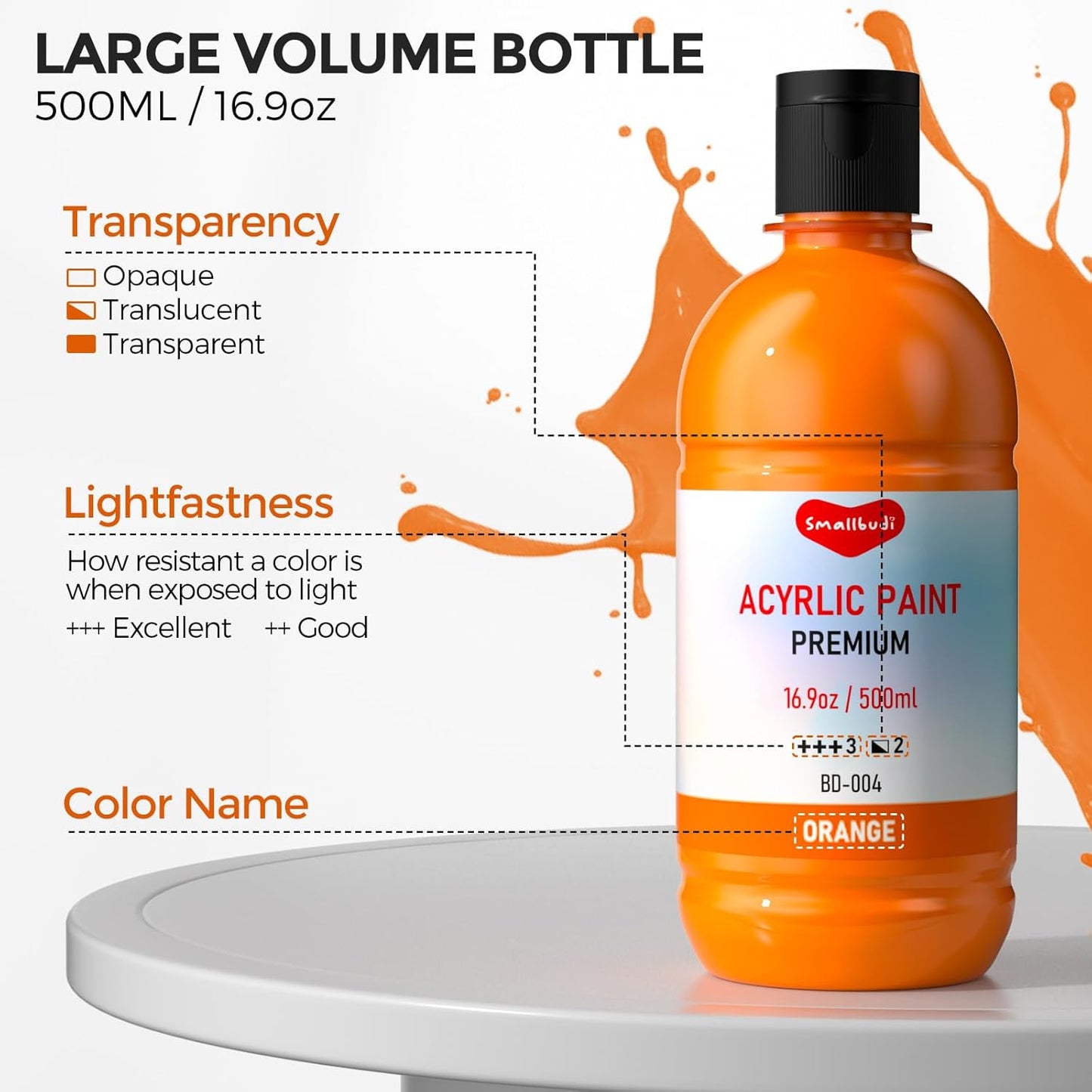 12 Colors Large Acrylic Paint Set (16.9 oz,500 ml), Bulk Acrylic Paint Non-Toxic Art Painting Supplies on Multi Surface Pumpkin Canvas Wood Craft Fabric Rock for Artist Kids with Color Wheel